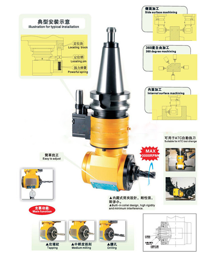 ������С�ͽǶ��^�����Y���D