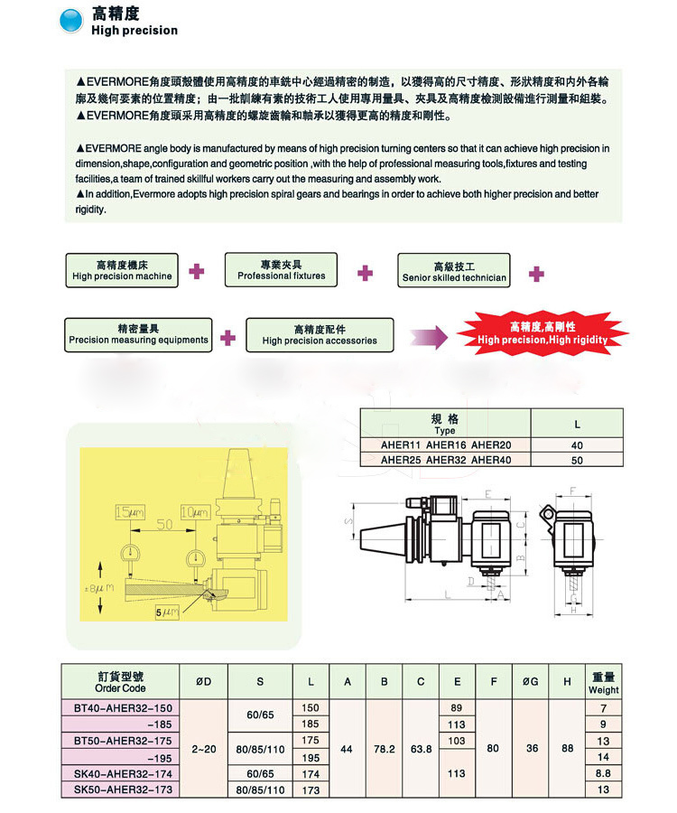 ������С�ͽǶ��^�������aƷ�Y���D