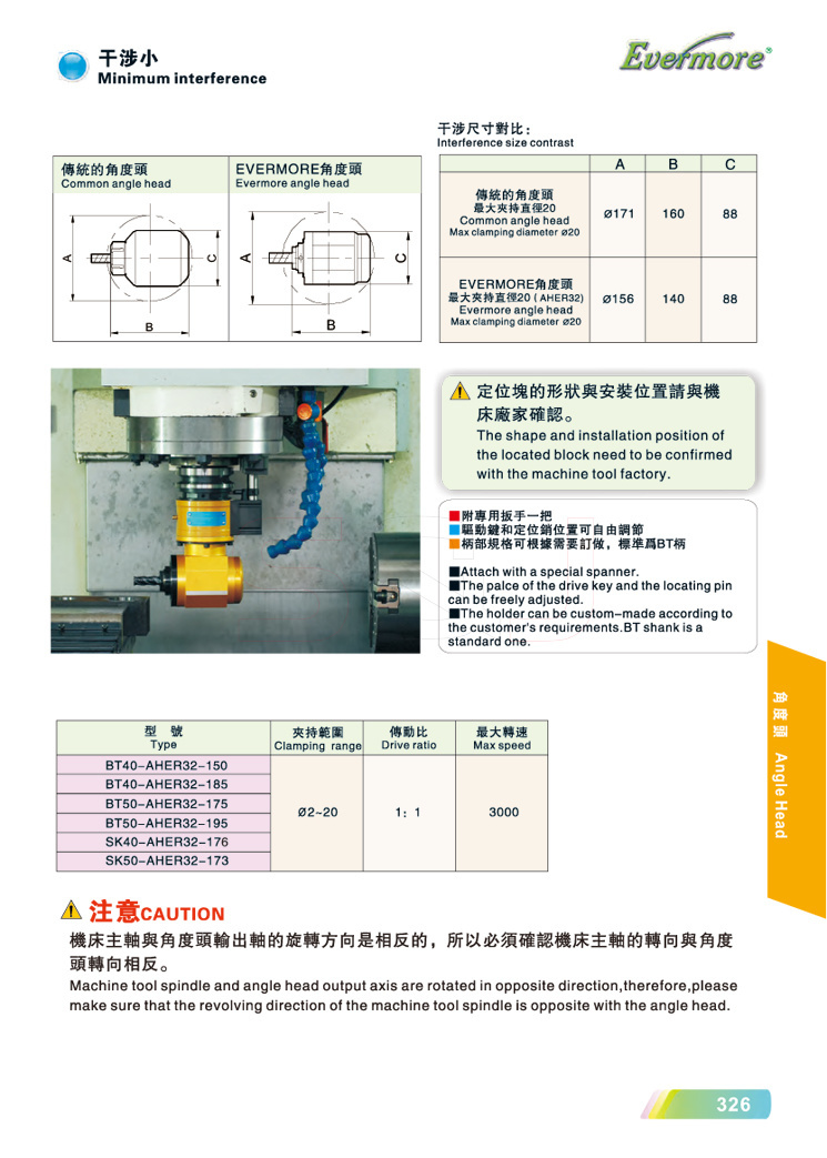 ������С�ͽǶ��^����