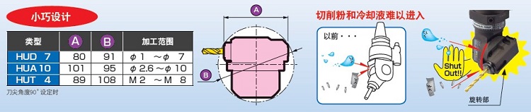 MST�f�ܽǶ���^����(sh��)